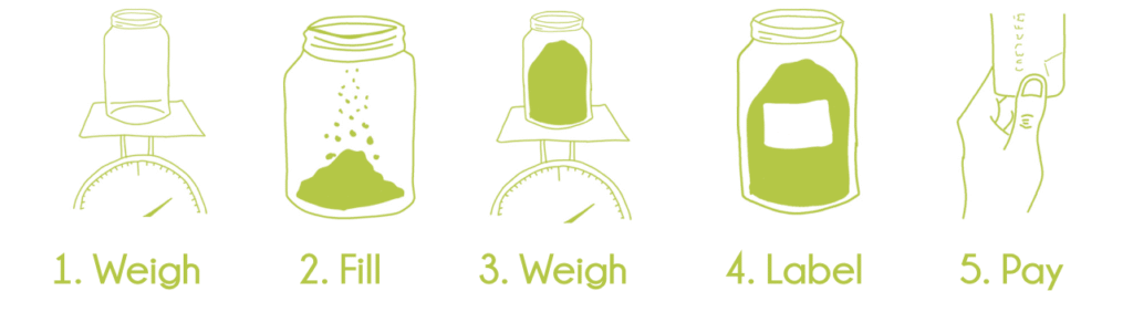 How to Use Our Zero Waste Dispensers